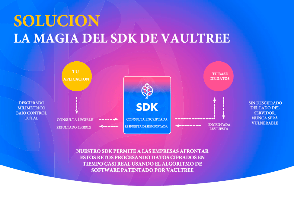 DISUMTEC presenta la Solución VAULTREE