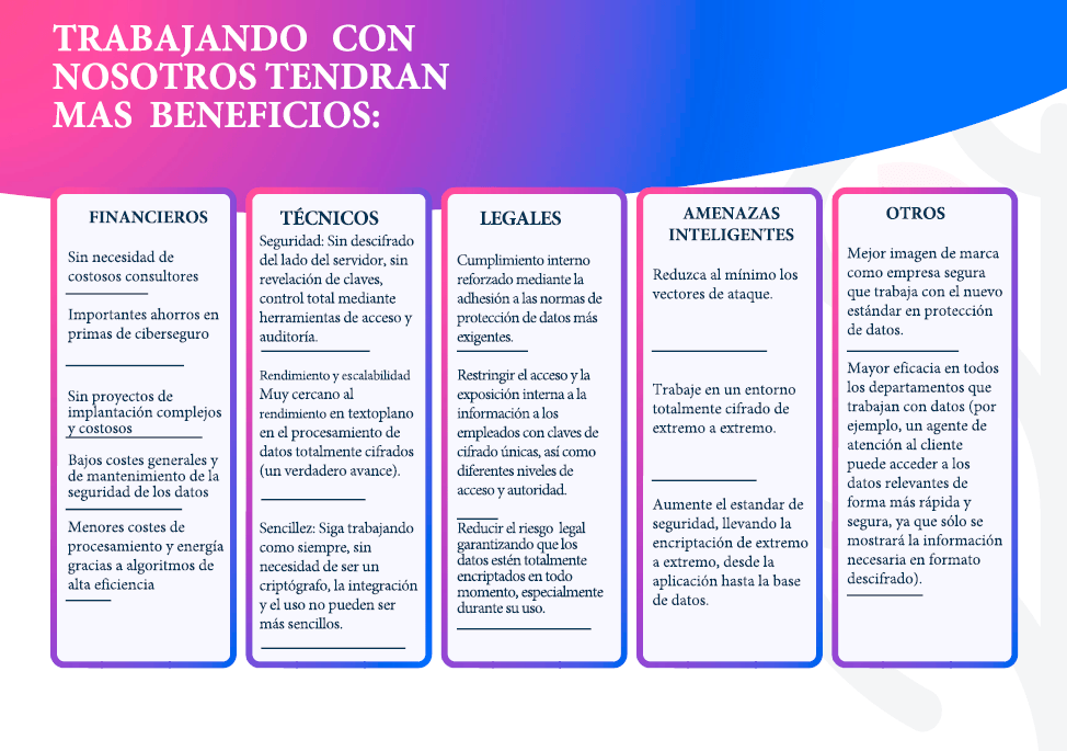 DISUMTEC presenta la Solución VAULTREE